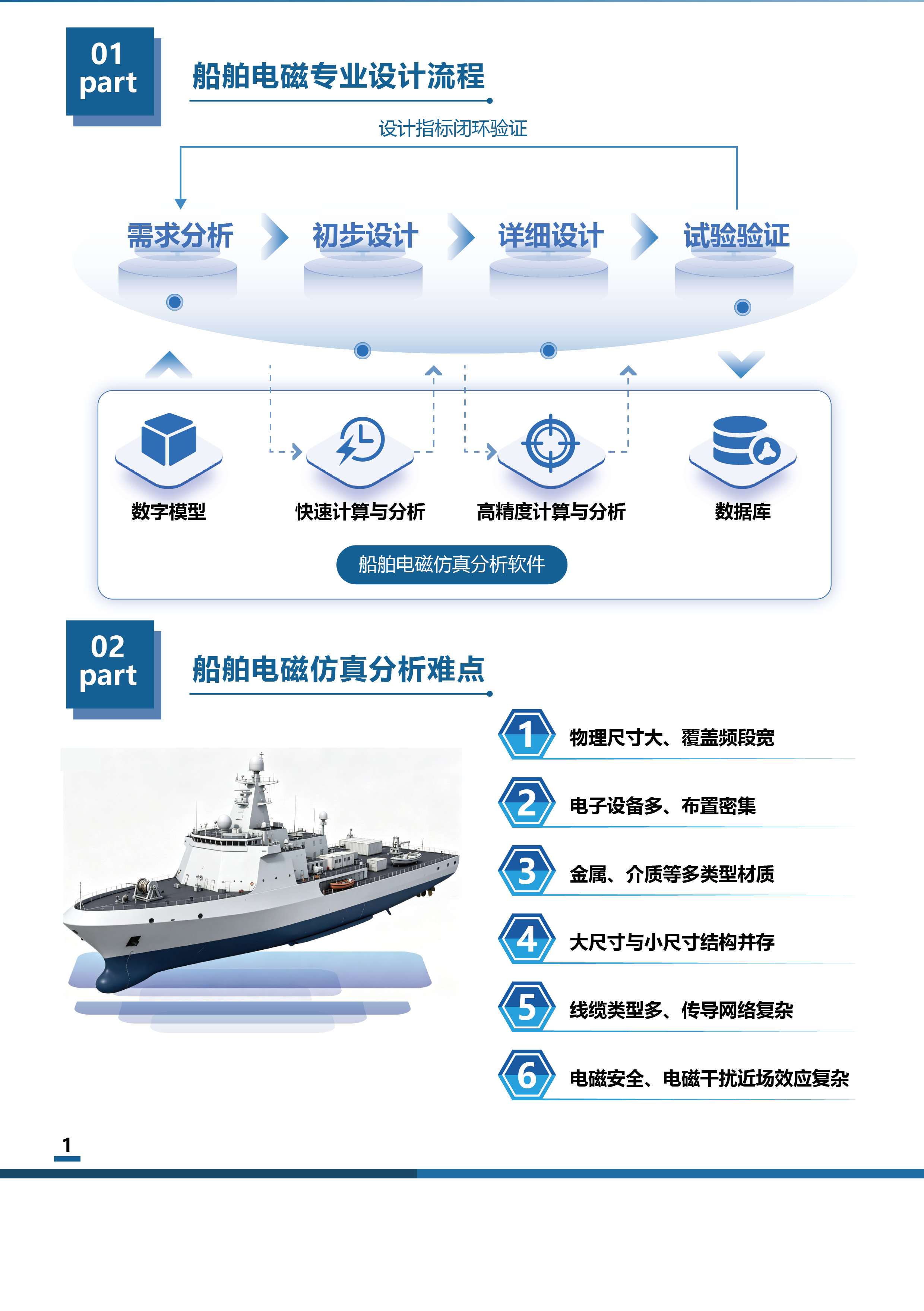 电磁仿真分析软件(CSE) 1
