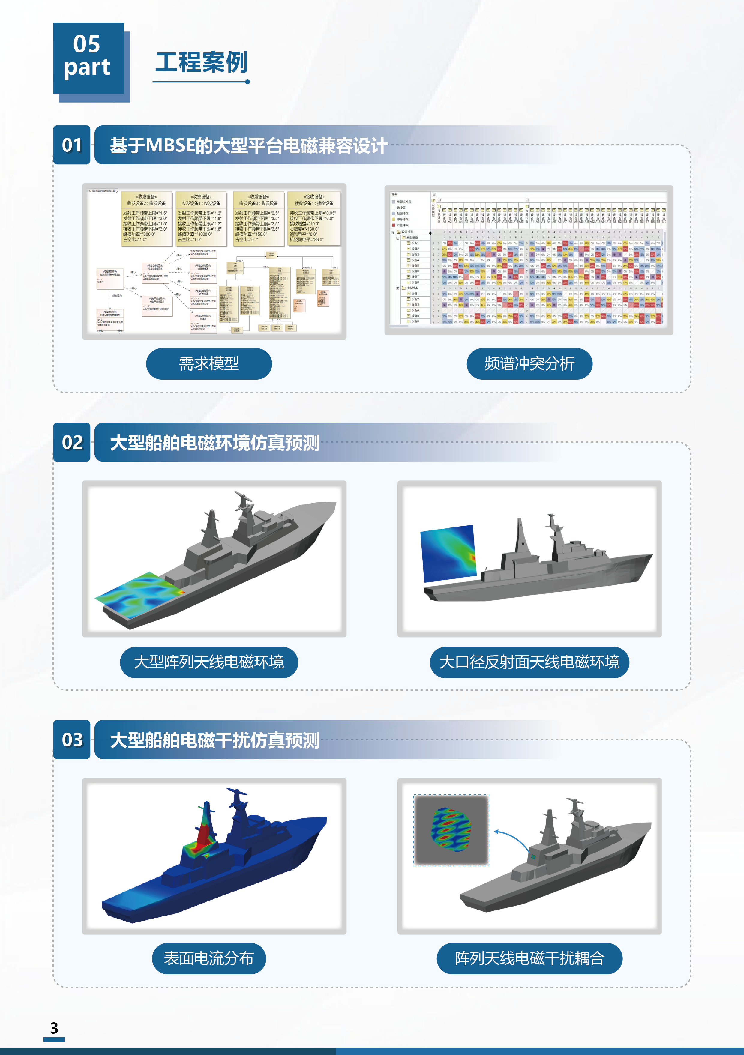 电磁仿真分析软件(CSE) 3